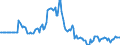 Indicator: Market Hotness:: Page View Count per Property in South Bend-Mishawaka, IN-MI (CBSA)