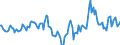 Indicator: Market Hotness:: Median Days on Market in South Bend-Mishawaka, IN-MI (CBSA)