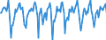 Indicator: Market Hotness:: Median Days on Market in South Bend-Mishawaka, IN-MI (CBSA)