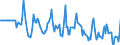 Indicator: Market Hotness:: Median Days on Market Versus the United States in South Bend-Mishawaka, IN-MI (CBSA)