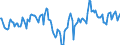 Indicator: Market Hotness:: Median Days on Market Day in South Bend-Mishawaka, IN-MI (CBSA)