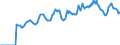 Indicator: Market Hotness:: Median Listing Price in South Bend-Mishawaka, IN-MI (CBSA)