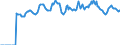 Indicator: Market Hotness:: Median Listing Price Versus the United States in South Bend-Mishawaka, IN-MI (CBSA)