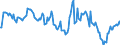 Indicator: Market Hotness:: Median Listing Price in South Bend-Mishawaka, IN-MI (CBSA)