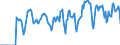 Indicator: Market Hotness:: Supply Score in South Bend-Mishawaka, IN-MI (CBSA)