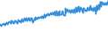 Indicator: Average Weekly Wages for Employees in: Federal Government Establishments in South Bend-Mishawaka, IN-MI (MSA)