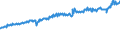 Indicator: Average Weekly Wages for Employees in: Federal Government Establishments in South Bend-Mishawaka, IN-MI (MSA)