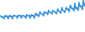 Indicator: Average Weekly Wages for Employees in: State Government Establishments in South Bend-Mishawaka, IN-MI (MSA)