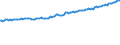 Indicator: Average Weekly Wages for Employees in: State Government Establishments in South Bend-Mishawaka, IN-MI (MSA)