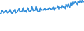 Indicator: Average Weekly Wages for Employees in: Local Government Establishments in South Bend-Mishawaka, IN-MI (MSA)