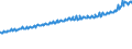Indicator: Average Weekly Wages for Employees in: Private Establishments in South Bend-Mishawaka, IN-MI (MSA)
