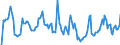 Indicator: Market Hotness: Hotness Rank in South Bend-Mishawaka, IN-MI (CBSA): 
