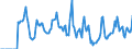 Indicator: Market Hotness: Hotness Rank in South Bend-Mishawaka, IN-MI (CBSA): 