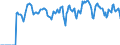 Indicator: Market Hotness: Hotness: Market Hotness: Hotness: Score in South Bend-Mishawaka, IN-MI (CBSA)