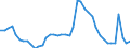 Indicator: Unemployment Rate in South Bend-Mishawaka, IN-MI (MSA): 