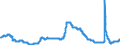Indicator: Unemployment Rate in South Bend-Mishawaka, IN-MI (MSA): 