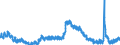 Indicator: Unemployment Rate in South Bend-Mishawaka, IN-MI (MSA): 