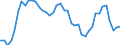 Indicator: Civilian Labor Force in South Bend-Mishawaka, IN-MI (MSA): 