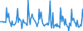 Indicator: Market Hotness: Listing Views per Property: in South Bend-Mishawaka, IN-MI (CBSA)