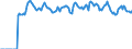 Indicator: Market Hotness: Listing Views per Property: Versus the United States in South Bend-Mishawaka, IN-MI (CBSA)