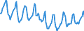Indicator: Housing Inventory: Median Days on Market: in South Bend-Mishawaka, IN-MI (CBSA)
