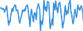 Indicator: Housing Inventory: Median Days on Market: Month-Over-Month in South Bend-Mishawaka, IN-MI (CBSA)