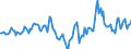 Indicator: Housing Inventory: Median Days on Market: Year-Over-Year in South Bend-Mishawaka, IN-MI (CBSA)
