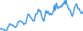 Indicator: Housing Inventory: Median: Listing Price in South Bend-Mishawaka, IN-MI (CBSA)