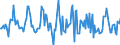 Indicator: Housing Inventory: Median: Listing Price Month-Over-Month in South Bend-Mishawaka, IN-MI (CBSA)