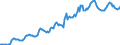 Indicator: Housing Inventory: Median: Listing Price per Square Feet in South Bend-Mishawaka, IN-MI (CBSA)
