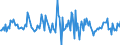 Indicator: Housing Inventory: Median: Listing Price per Square Feet Month-Over-Month in South Bend-Mishawaka, IN-MI (CBSA)