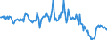 Indicator: Housing Inventory: Median: Listing Price per Square Feet Year-Over-Year in South Bend-Mishawaka, IN-MI (CBSA)