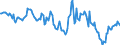 Indicator: Housing Inventory: Median: Listing Price Year-Over-Year in South Bend-Mishawaka, IN-MI (CBSA)