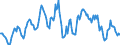 Indicator: Housing Inventory: Median: Home Size in Square Feet in South Bend-Mishawaka, IN-MI (CBSA)