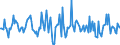 Indicator: Housing Inventory: Median: Home Size in Square Feet Month-Over-Month in South Bend-Mishawaka, IN-MI (CBSA)