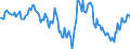 Indicator: Housing Inventory: Median: Home Size in Square Feet Year-Over-Year in South Bend-Mishawaka, IN-MI (CBSA)