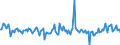 Indicator: Housing Inventory: New Listing Count: Year-Over-Year in South Bend-Mishawaka, IN-MI (CBSA)