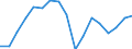 Indicator: Total: Per Capita Real Gross Domestic Product for South Bend-Mishawaka, IN-MI (MSA) (DISCONTINUED)