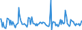 Indicator: Housing Inventory: Pending Listing Count: Month-Over-Month in South Bend-Mishawaka, IN-MI (CBSA)