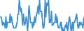 Indicator: Housing Inventory:: Price Increased Count in South Bend-Mishawaka, IN-MI (CBSA)