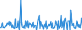 Indicator: Housing Inventory:: Price Increased Count Month-Over-Month in South Bend-Mishawaka, IN-MI (CBSA)
