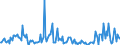 Indicator: Housing Inventory:: Price Increased Count Year-Over-Year in South Bend-Mishawaka, IN-MI (CBSA)
