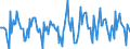 Indicator: Housing Inventory:: Price Reduced Count Month-Over-Month in South Bend-Mishawaka, IN-MI (CBSA)
