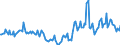 Indicator: Housing Inventory:: Price Reduced Count Year-Over-Year in South Bend-Mishawaka, IN-MI (CBSA)