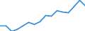 Indicator: Real: Per Capita Personal Income for South Bend-Mishawaka, IN-MI (MSA)