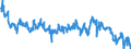 Indicator: Average Weekly Hours of All Employees: Total Private in South Bend-Mishawaka, IN-MI (MSA): 