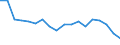 Indicator: Average Weekly Hours of All Employees: Total Private in South Bend-Mishawaka, IN-MI (MSA): 
