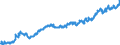Indicator: Average: Hourly Earnings of All Employees: Total Private in South Bend-Mishawaka, IN-MI (MSA)
