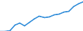 Indicator: Average: Hourly Earnings of All Employees: Total Private in South Bend-Mishawaka, IN-MI (MSA)