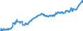 Indicator: Average: Hourly Earnings of All Employees: Total Private in South Bend-Mishawaka, IN-MI (MSA) (DISCONTINUED)